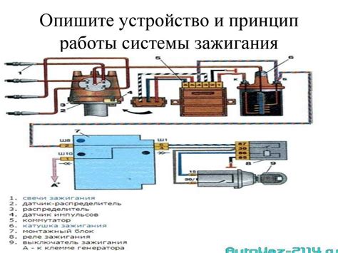 Регулировка зажигания и контроль искры