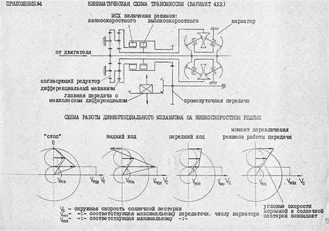 Регулировка и контроль эффективности работы вариатора