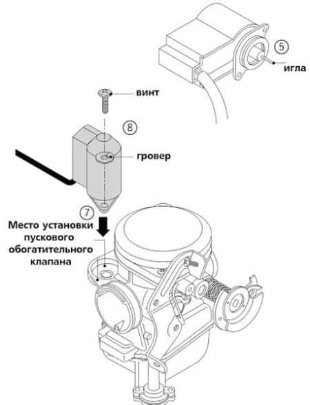 Регулировка карбюратора для оптимальной эффективности двигателя на 4-тактном скутере