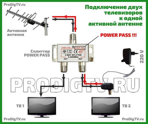 Регулировка параметров усилителя для достижения оптимального качества сигнала