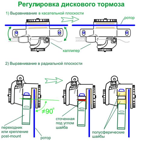 Регулировка системы тормоза на катушке: настройка для оптимального удержания нагрузки