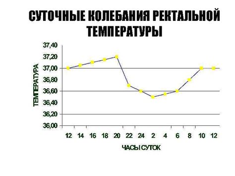 Регулировка температуры парового облака для оптимального уровня комфорта