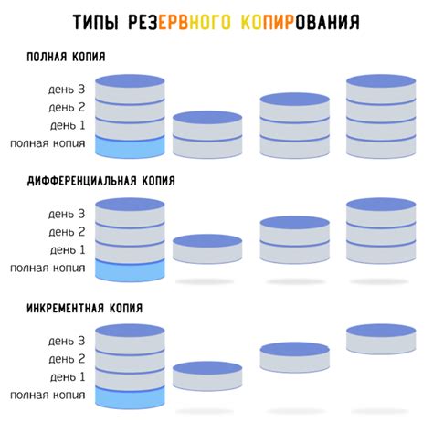 Регулярно создавайте резервные копии своего веб-журнала