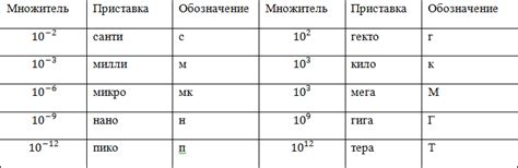 Редактирование единиц измерения в таблице размеров