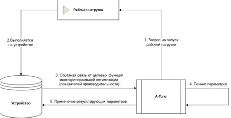 Режим динамического обновления: принципы функционирования и особенности работы