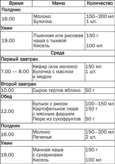 Режим и количество кормлений