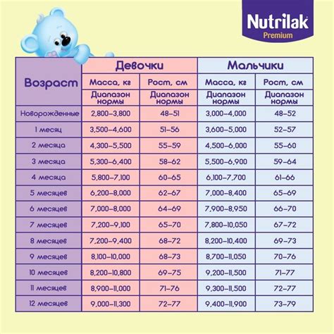 Режим проверки и контроля новорожденного: поддерживайте здрaвый вес!