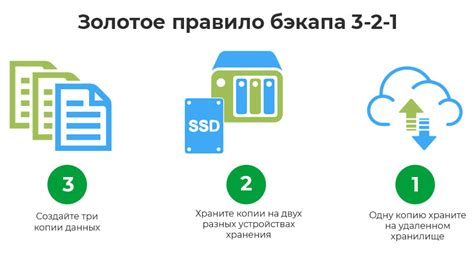 Резервное копирование данных перед завершением использования аккаунта