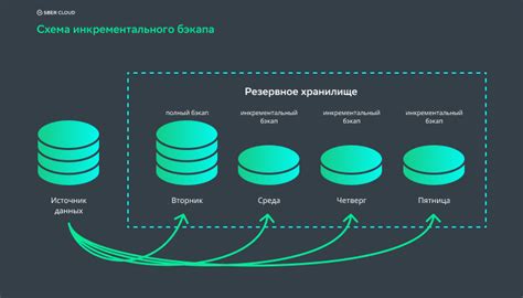 Резервное копирование и сохранение данных копии почты Яндекс