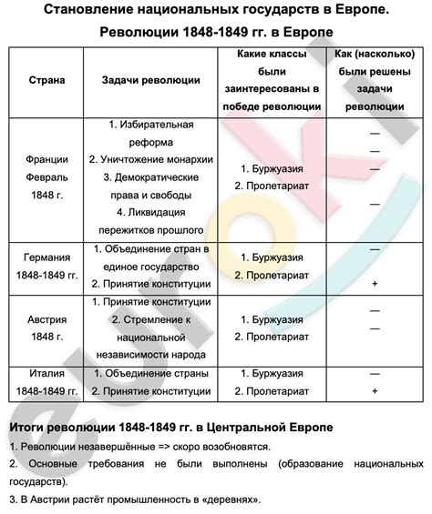 Результаты великого дипломатического события и их важность для Европы