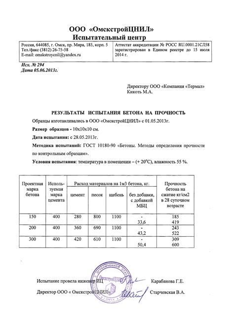 Результаты испытаний Паксила