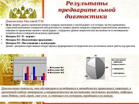 Результаты проявления патриотической привязанности в нашей истории