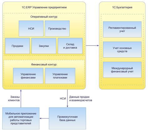 Результат реализации тестовой системы управления предприятием
