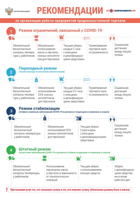 Рекомендации для выбора наиболее эффективной защиты в любой ситуации