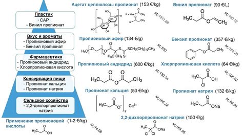 Рекомендации для выбора оксида кислоты в разных областях применения