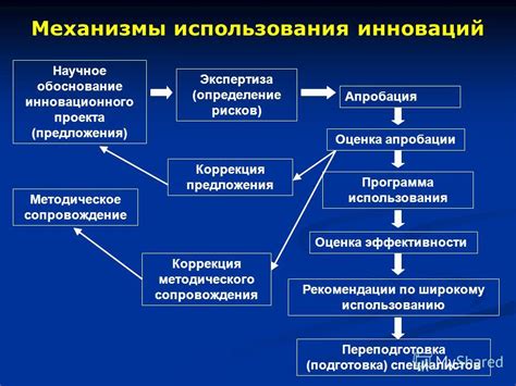 Рекомендации для максимальной эффективности использования инновационного решения