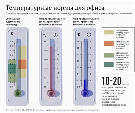 Рекомендации для настройки комфортной температуры в помещении