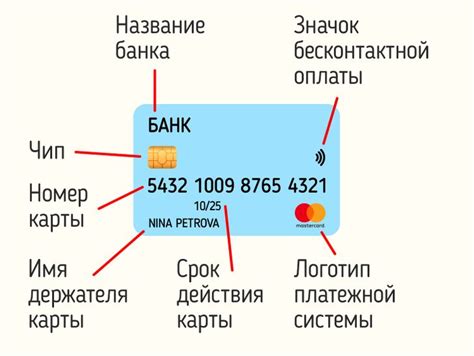 Рекомендации по выбору соответствующей суммы, доступной ежедневно на банковской карте