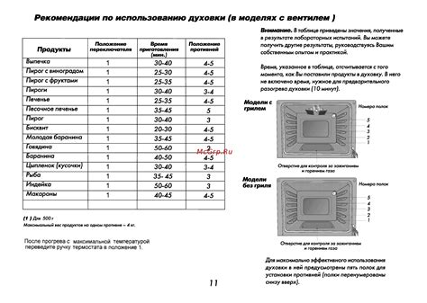 Рекомендации по использованию препарата в практике