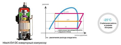 Рекомендации по использованию холодильника: оптимальная работа и долговечность