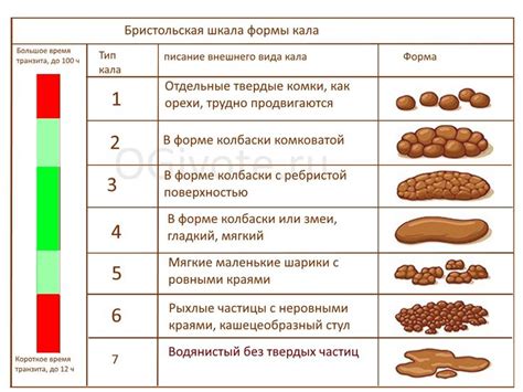 Рекомендации по лечению глыбок в кале у взрослого