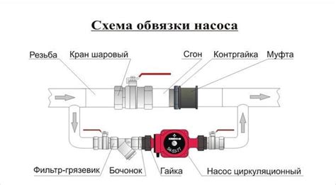 Рекомендации по подключению насоса к электрической системе