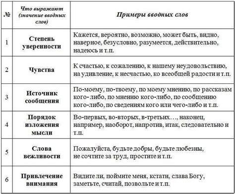 Рекомендации по применению фраз схожего значения "на подобии" и "наподобии" в речи и письме