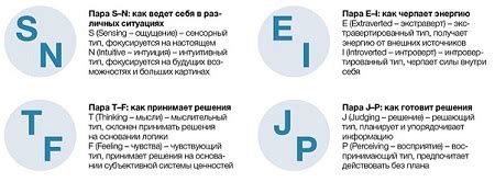 Рекомендации по развитию личности в зависимости от типа МБТИ