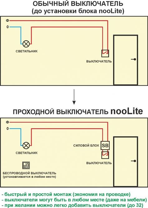 Рекомендации по эксплуатации и установке выключателя с корректной маркировкой