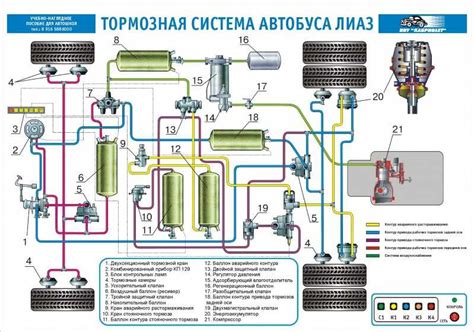 Рекомендации по эксплуатации тормозной системы КамАЗ