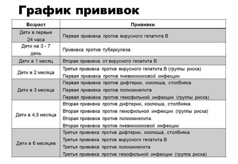 Рекомендации экспертов: эффективный график прививок