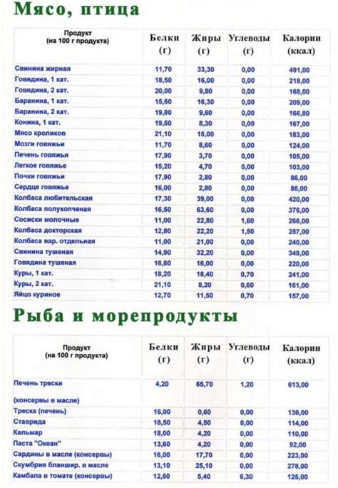 Рекомендуемая дневная норма потребления жиров