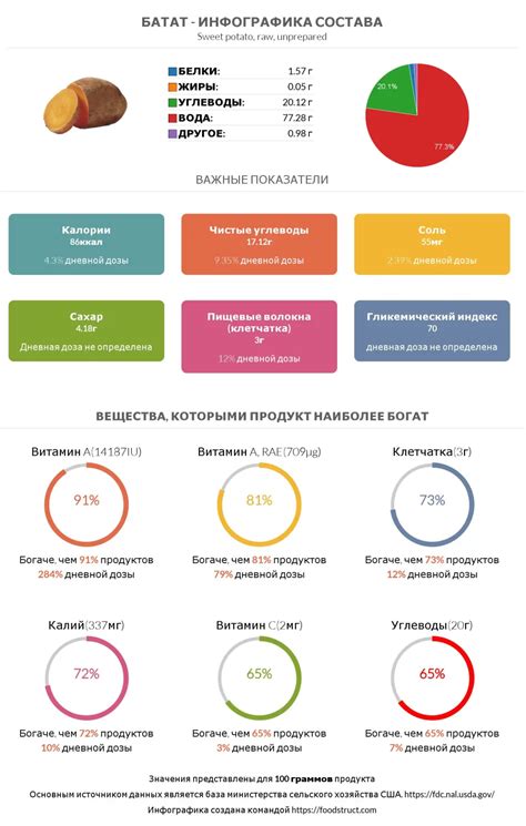 Ресурсы для загрузки подробных сведений о питательной ценности продуктов и рецептов блюд