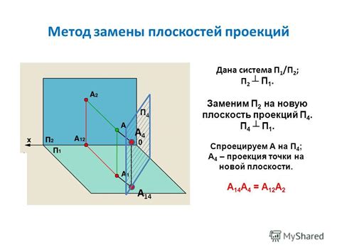 Рефлексия радиосигналов и определение расстояния до препятствий