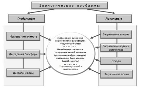 Решение проблемы показа негативного воздействия: эффективные методы