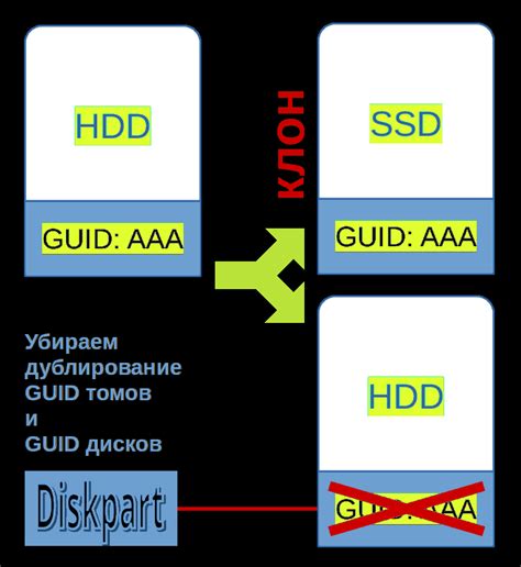 Решение проблем при подключении колонок Microlab и сабвуфера: стратегии и полезные советы