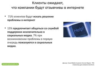 Решение службой поддержки: связь при возникновении проблем с аккаунтом в Теле2 Уфа