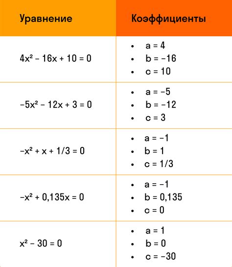 Решение уравнений: основные шаги и правила