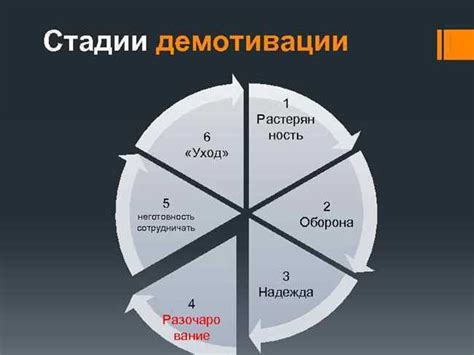 Решите разногласия и трудности оперативно: эффективные способы преодоления