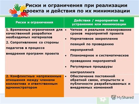 Риски и ограничения при участии в IDO