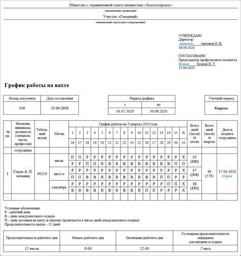 Риск и стабильность работы при вахте и работе в командировке