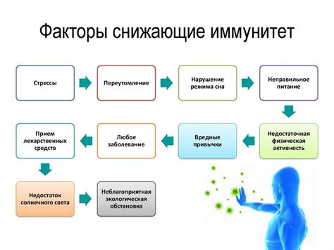 Риск отравления и ослабления иммунной системы