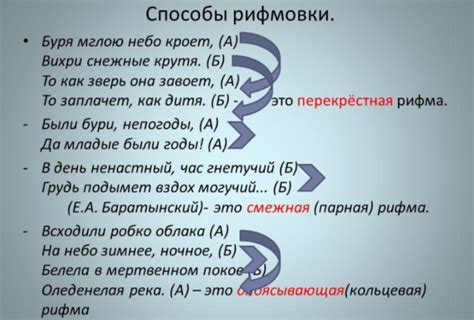 Рифма в поэзии: искусство создания гармоничных стихов