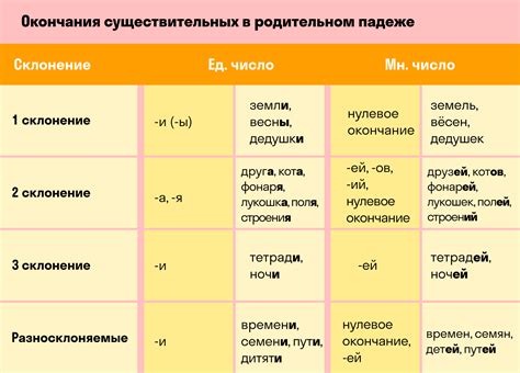 Родительный падеж: принадлежность в русском языке