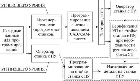 Роль М1 в управлении и контроле производственных процессов