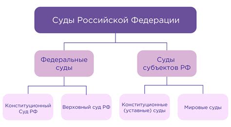 Роль Одинцовского судебного участка в системе судебной власти Российской Федерации