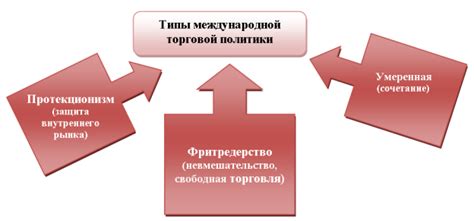 Роль СДР МВФ в развитии международной торговли