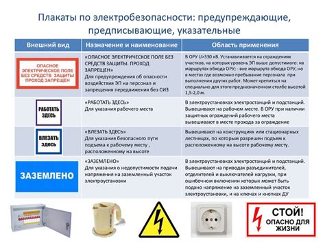 Роль УЗО в обеспечении электробезопасности