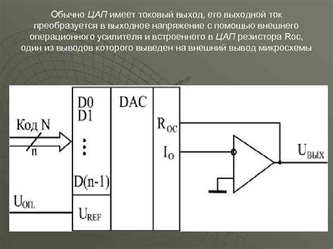 Роль ЦАП в аудиосистеме: основные принципы работы и функции