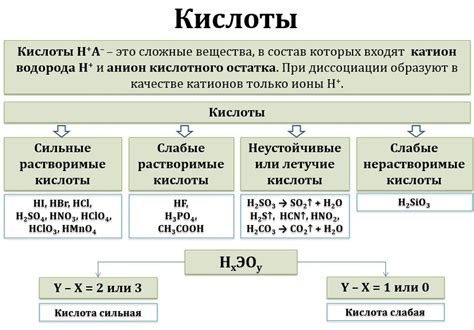 Роль азотной кислоты в химических процессах